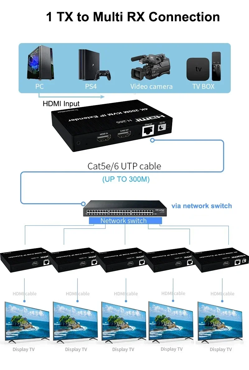 Przedłużacz KVM HDMI 4K 200M p – Hdmi Cable recenzja i cena