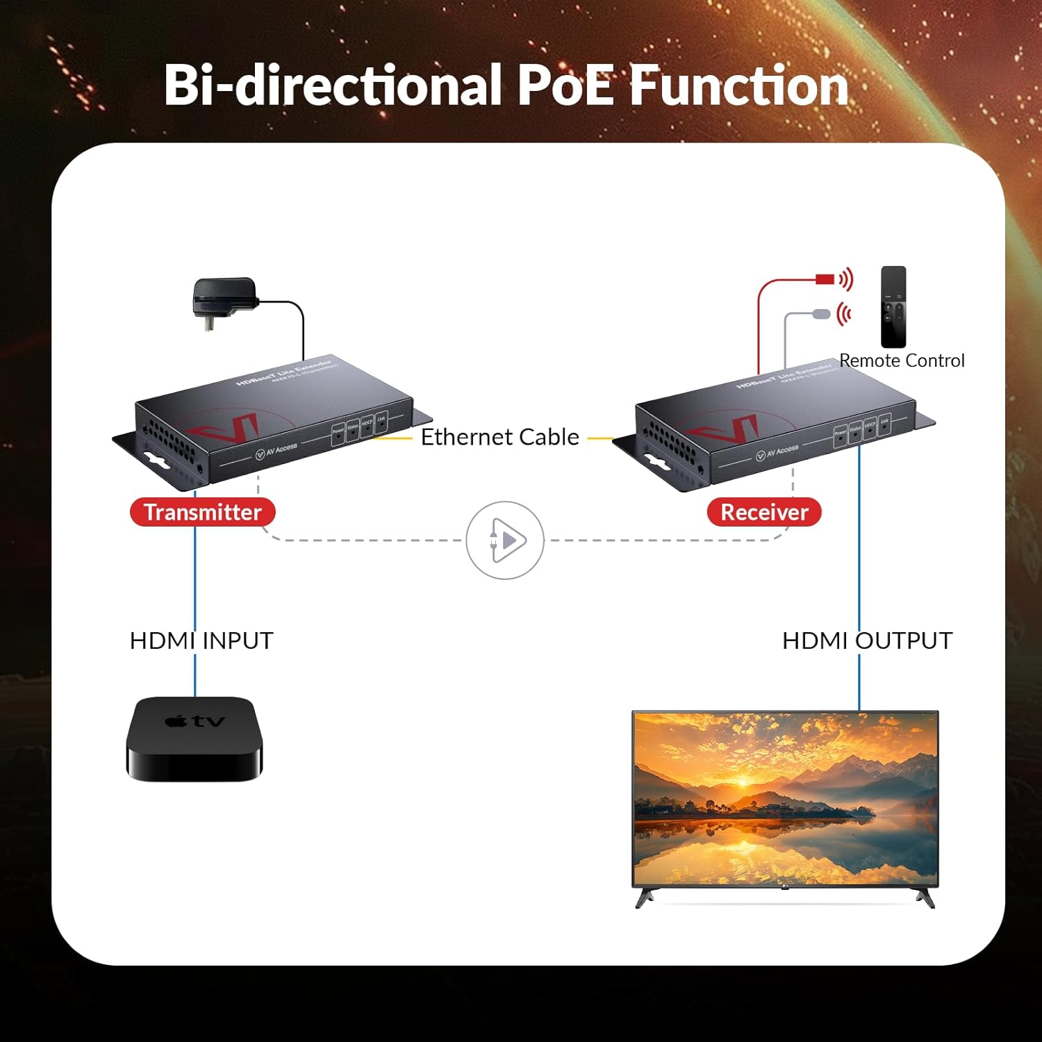 Przedłużacz HDMI HDBaseT AV Ac – Hdmi Cable recenzja i cena