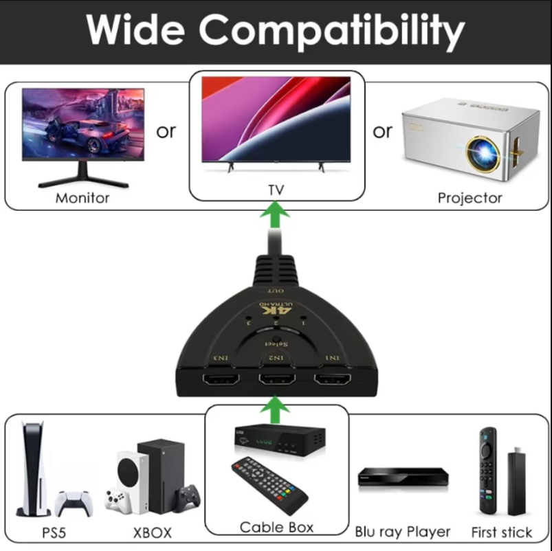 Przełącznik HDMI 4K z 3 portam – Hdmi Cable recenzja i cena