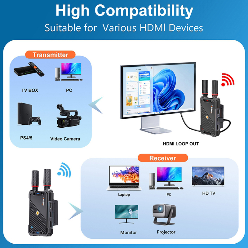 VRRIIS WL082K 400m Bezprzewodo – Hdmi Cable recenzja i cena